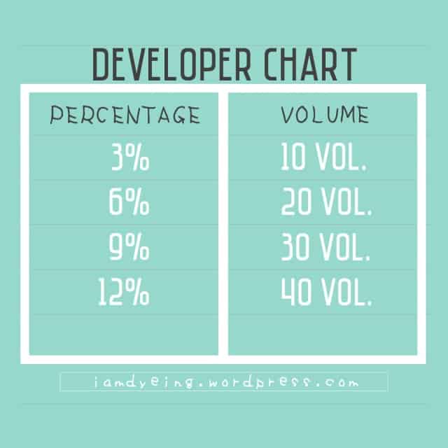 Hair Cream Developer Volume To Percentage Conversion